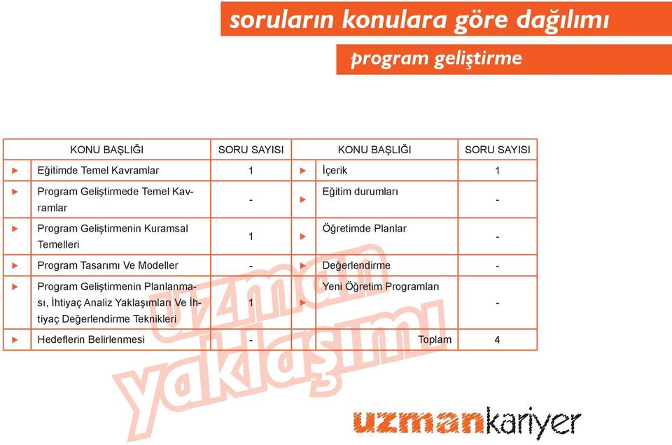 1 Öğretimde Planlar - Program Tasarımı Ve Modeller - Değerlendirme - Program Geliştirmenin Planlanması, İhtiyaç Analiz