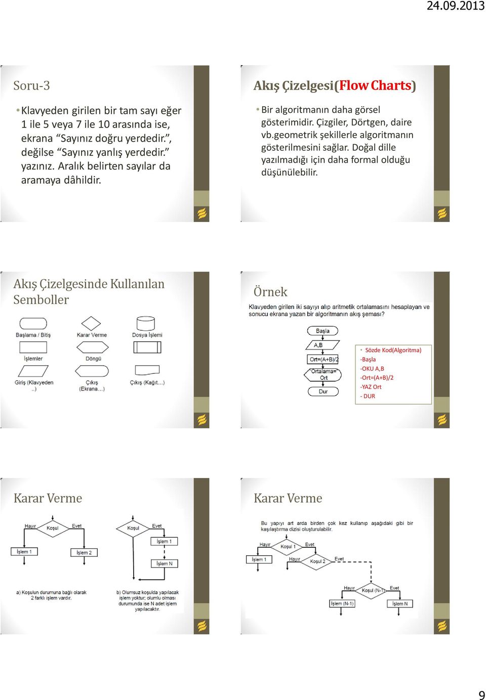 Akış Çizelgesi(Flow Charts) Bir algoritmanın daha görsel gösterimidir. Çizgiler, Dörtgen, daire vb.