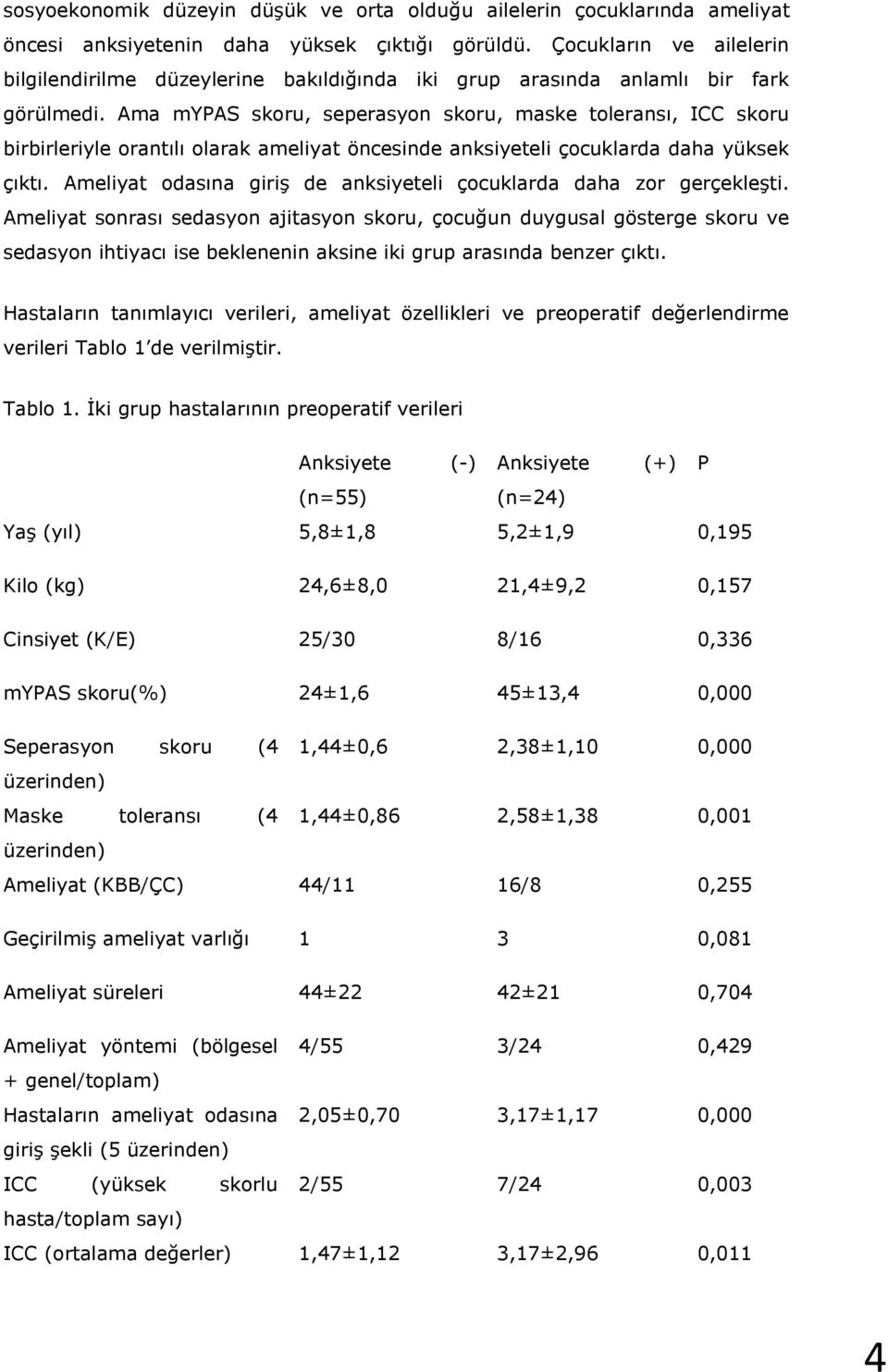 Ama mypas skoru, seperasyon skoru, maske toleransı, ICC skoru birbirleriyle orantılı olarak ameliyat öncesinde anksiyeteli çocuklarda daha yüksek çıktı.