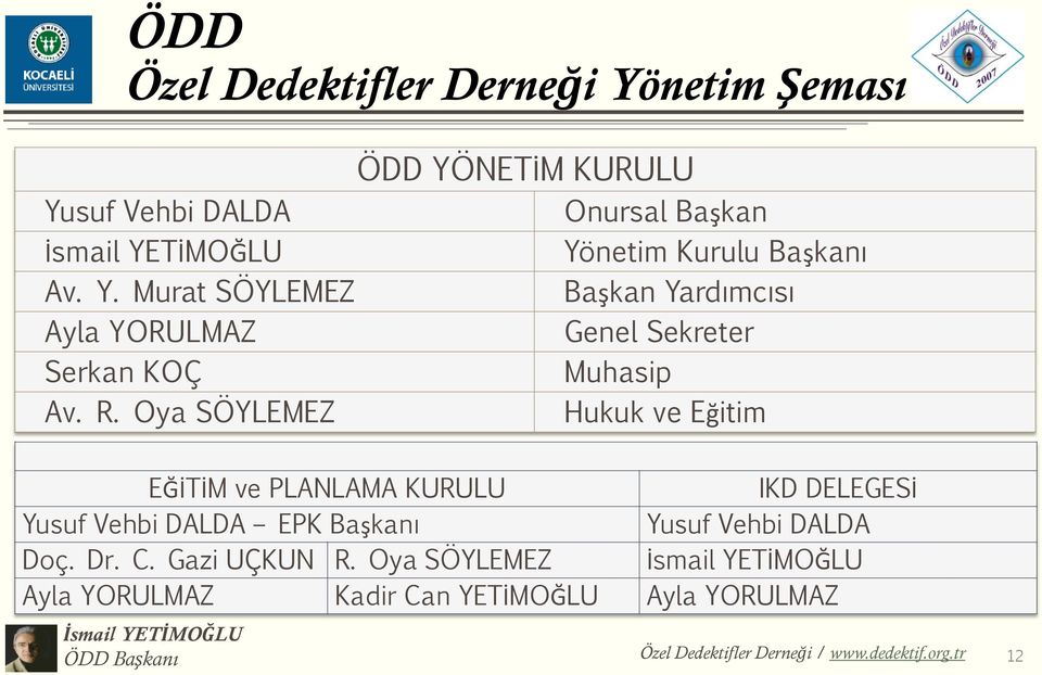 Eğitim EĞİTİM ve PLANLAMA KURULU IKD DELEGESİ Yusuf Vehbi DALDA EPK Başkanı Yusuf Vehbi DALDA Doç. Dr. C. Gazi UÇKUN R.