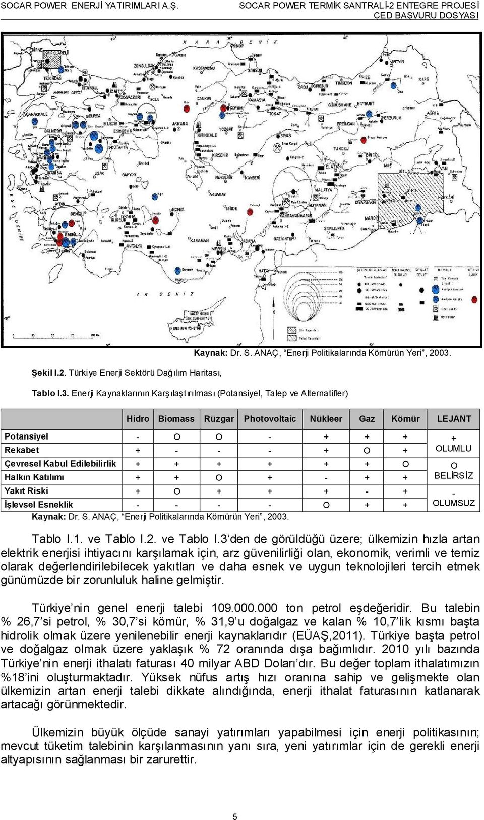 Enerji Kaynaklarının Karşılaştırılması (Potansiyel, Talep ve Alternatifler) Hidro Biomass Rüzgar Photovoltaic Nükleer Gaz Kömür LEJANT Potansiyel - O O - + + + + Rekabet + - - - + O + OLUMLU Çevresel