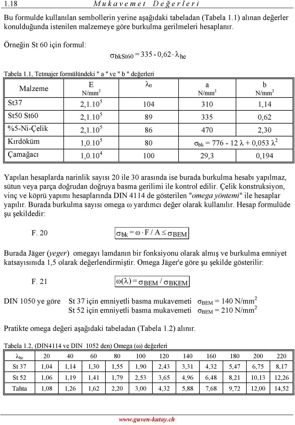 10 5 89 335 0,6 %5-Ni-Çelik,1.10 5 86 470,30 Kırdöküm 1,0.10 5 80 bk 776-1 λ + 0,053 λ Çamağacı 1,0.