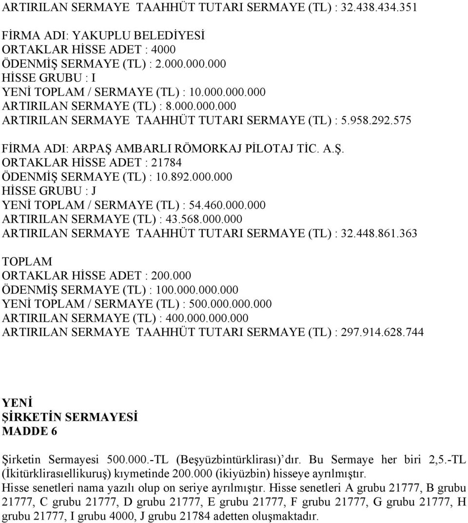 892.000.000 HİSSE GRUBU : J TOPLAM / SERMAYE (TL) : 54.460.000.000 ARTIRILAN SERMAYE (TL) : 43.568.000.000 ARTIRILAN SERMAYE TAAHHÜT TUTARI SERMAYE (TL) : 32.448.861.