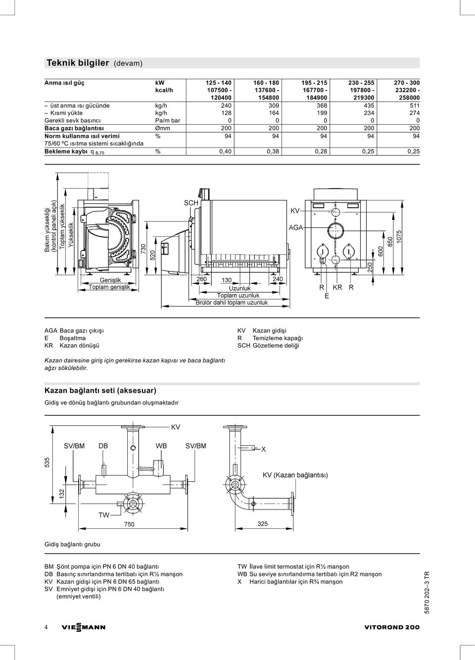 sıcaklığında Bekleme kaybı q B,70 % 0,40 0,38 0,28 0,25 0,25 AGA Baca gazı çıkışı E Boşaltma KR Kazan dönüşü KV Kazan gidişi R Temizleme kapağı SCH Gözetleme deliği Kazan dairesine giriş için