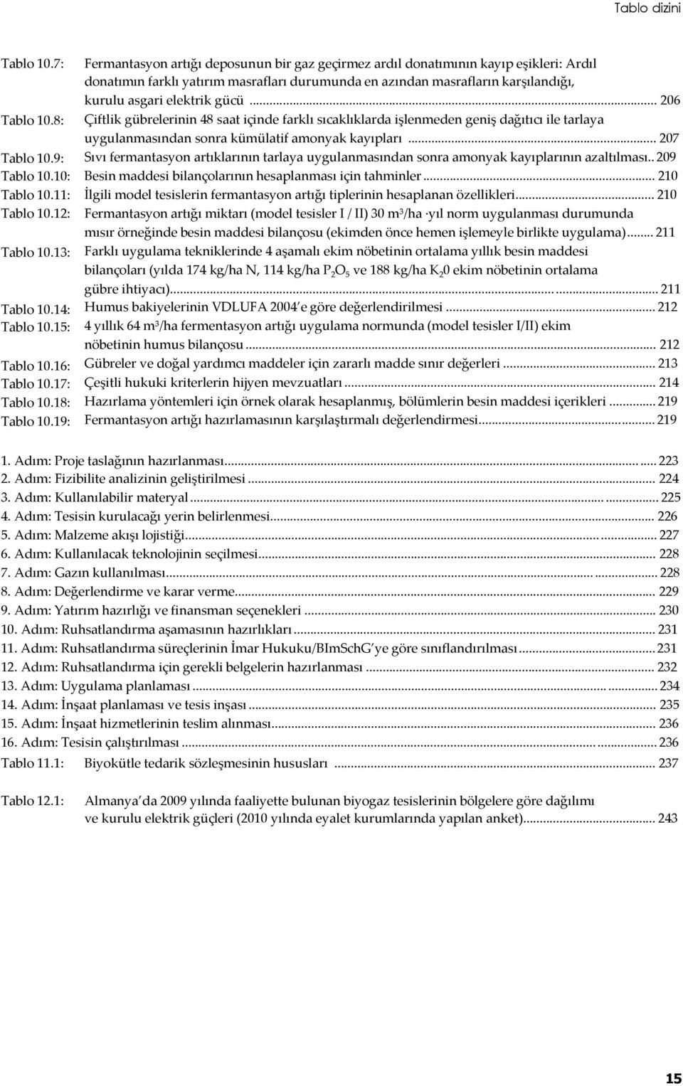 gücü... 206 Çiftlik gübrelerinin 48 saat içinde farklı sıcaklıklarda işlenmeden geniş dağıtıcı ile tarlaya uygulanmasından sonra kümülatif amonyak kayıpları.