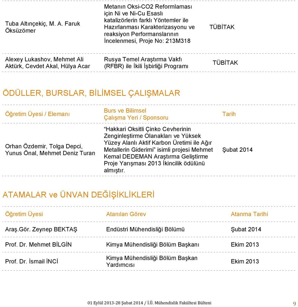 Faruk Öksüzömer Metanın Oksi-CO2 Reformlaması için Ni ve Ni-Cu Esaslı katalizörlerin farklı Yöntemler ile Hazırlanması Karakterizasyonu ve reaksiyon Performanslarının İncelenmesi, Proje No: 213M318