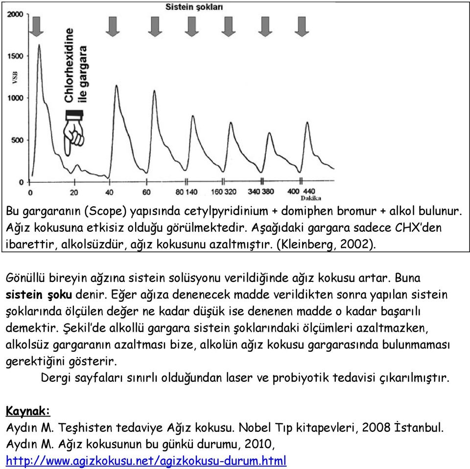 Eğer ağıza denenecek madde verildikten sonra yapılan sistein şoklarında ölçülen değer ne kadar düşük ise denenen madde o kadar başarılı demektir.