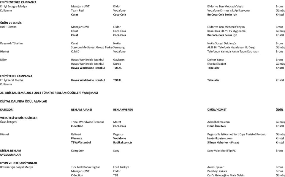 Yıl TV Uygulama Gümüş Carat Coca-Cola Bu Coca-Cola Senin İçin Kristal Dayanıklı Tüketim Carat Nokia Nokia Sosyal Deklanşör Bronz Starcom Mediavest Group TurkeySamsung Akıllı Bir Telefonla Hazırlanan