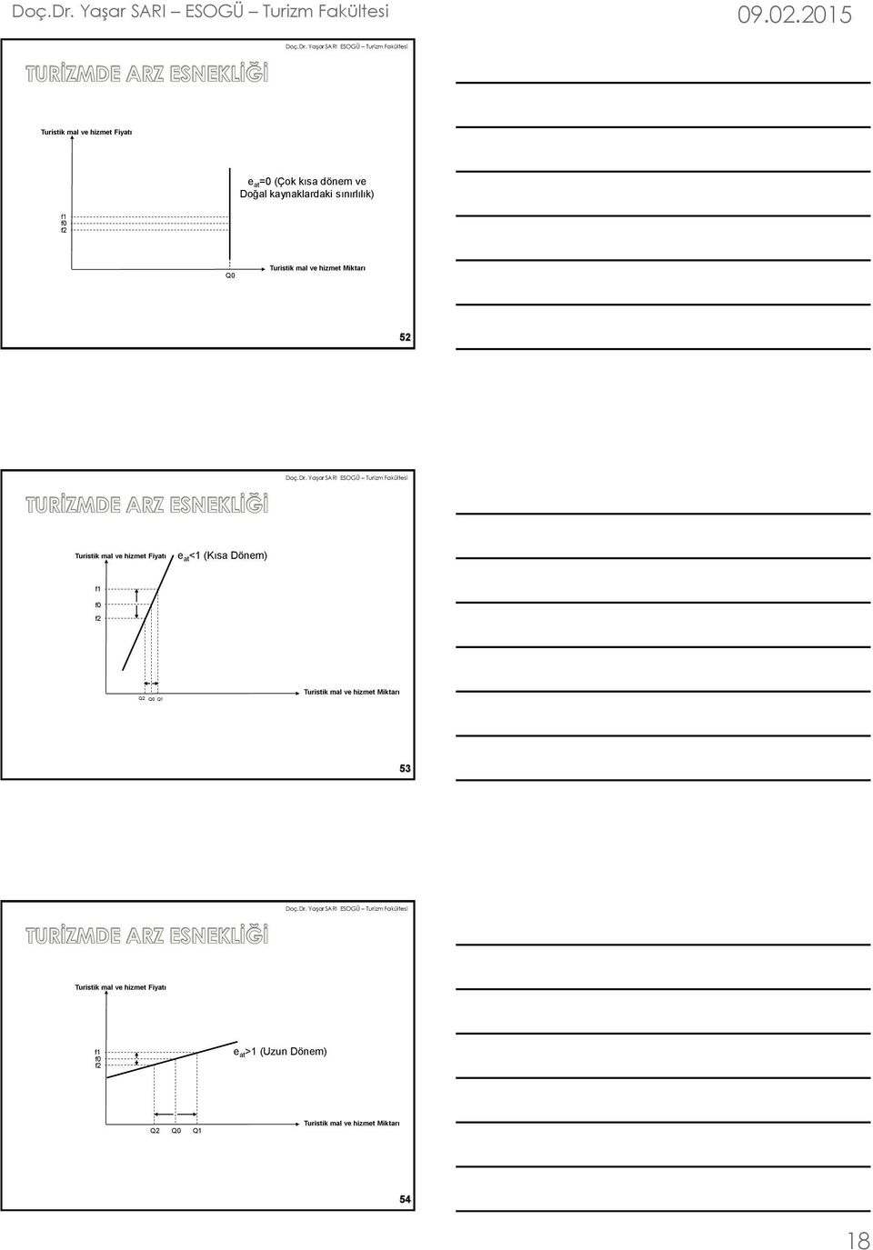 Fiyatı e at <1 (Kısa Dönem) f1 f0 f2 Q2 Q0 Q1 Turistik mal ve hizmet Miktarı 53