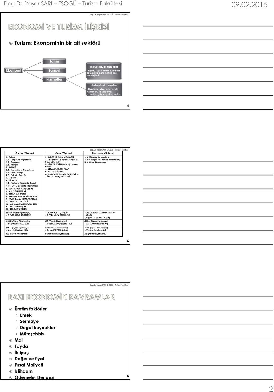 TEŞEBBÜS VE SERBEST MESLEK 2. GSI (Gayri Safi Yatırım Harcamaları) 1.2. Ormancılık GELİRLERİ (Kar) 3. G (Kamu Harcamaları) 1.3. Balıkçılık 3. ŞİRKET GELİRLERİ (Dağıtılmayan 2. SANAYİ 2.1. Madencilik ve Taşocakcılık 2.