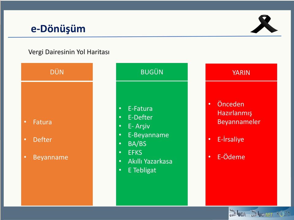 Arşiv E-Beyanname BA/BS EFKS Akıllı Yazarkasa E