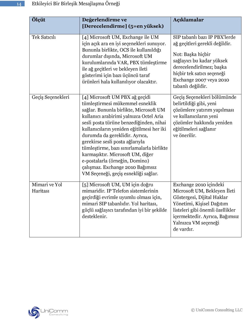 kullanılıyor olacaktır. [4] Microsoft UM PBX ağ geçidi tümleştirmesi mükemmel esneklik sağlar.