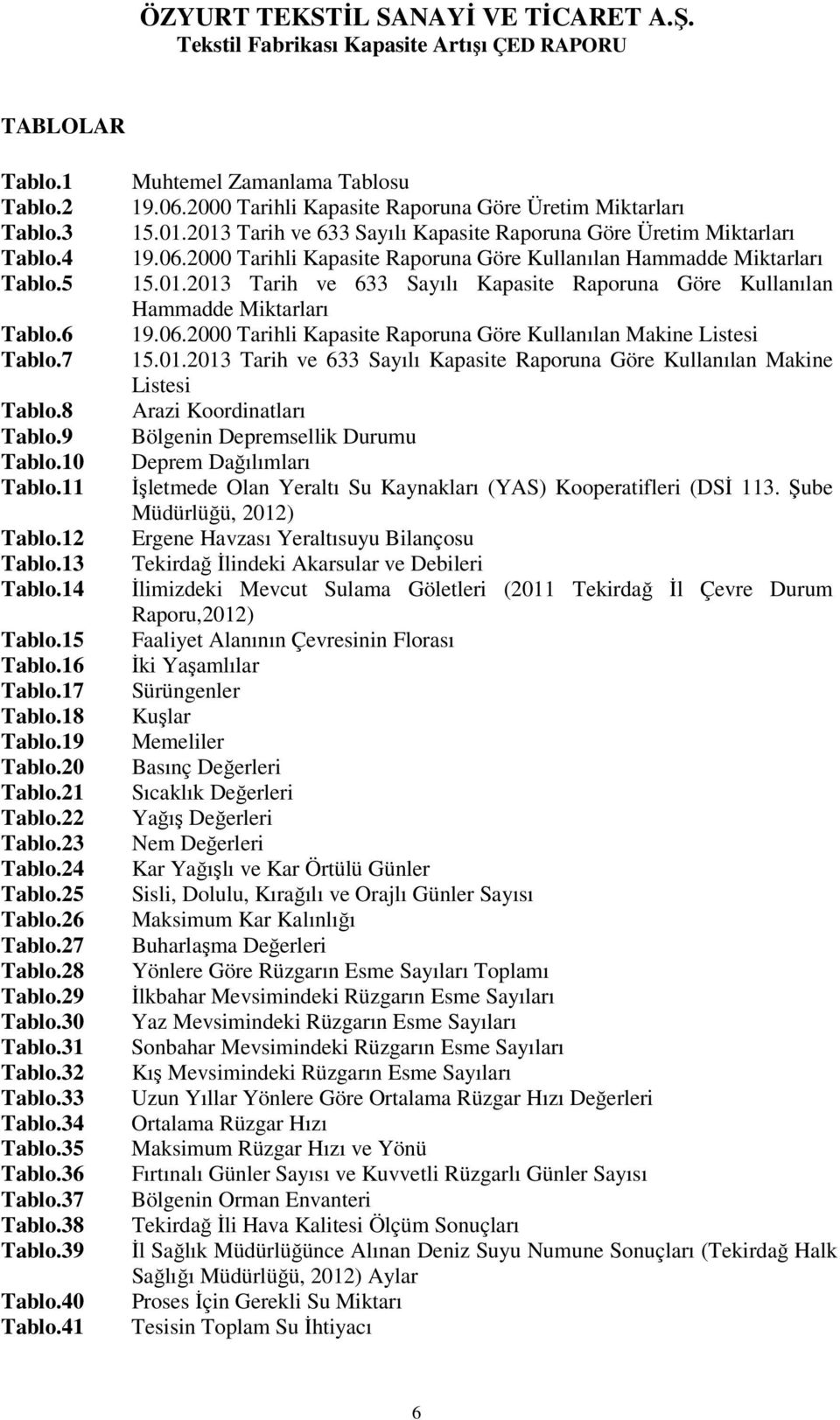 41 Muhtemel Zamanlama Tablosu 19.06.2000 Tarihli Kapasite Raporuna Göre Üretim Miktarları 15.01.2013 Tarih ve 633 Sayılı Kapasite Raporuna Göre Üretim Miktarları 19.06.2000 Tarihli Kapasite Raporuna Göre Kullanılan Hammadde Miktarları 15.