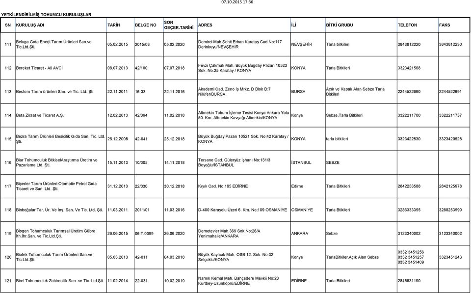No:25 Karatay / KONYA KONYA 3323421508 113 Bestom Tarım ürünleri San. ve Tic. 22.11.2011 16-33 22.11.2016 Akademi Cad. Zeno İş Mrkz.