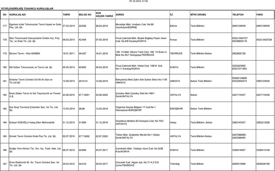 No:6/8 Karatay/KONYA Konya 0332-3425727 05336650119 0332-3425728 179 Ekmen Tarım - İrfan EKMEN 16.01.2011 59-027 16.01.2016 100.