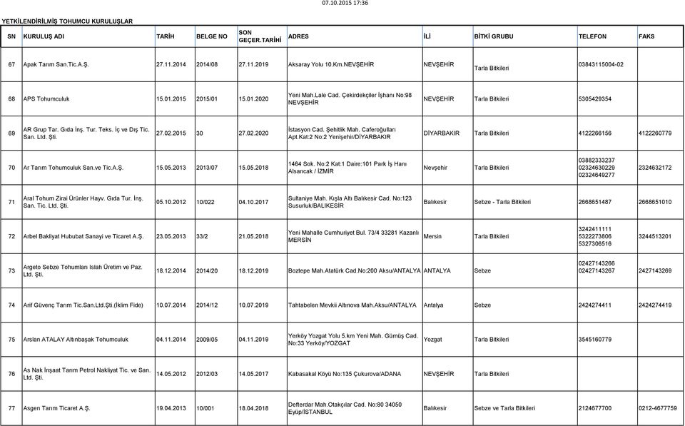 Kat:2 No:2 Yenişehir/DİYARBAKIR DİYARBAKIR 4122266156 4122260779 70 Ar Tarım Tohumculuk San.ve Tic.A.Ş. 15.05.2013 2013/07 15.05.2018 1464 Sok.