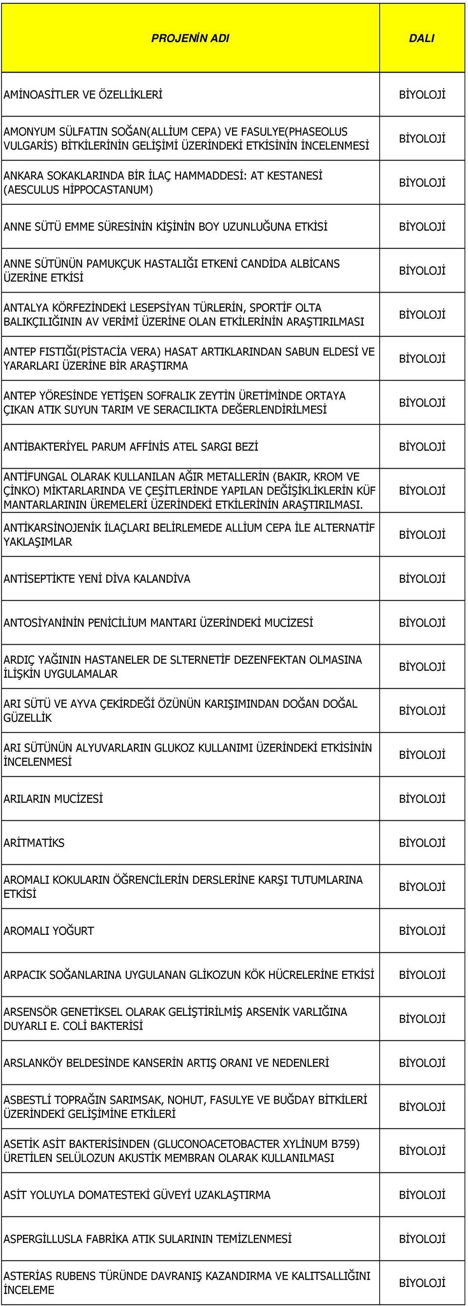 TÜRLERİN, SPORTİF OLTA BALIKÇILIĞININ AV VERİMİ ÜZERİNE OLAN ETKİLERİNİN ARAŞTIRILMASI ANTEP FISTIĞI(PİSTACİA VERA) HASAT ARTIKLARINDAN SABUN ELDESİ VE YARARLARI ÜZERİNE BİR ARAŞTIRMA ANTEP YÖRESİNDE