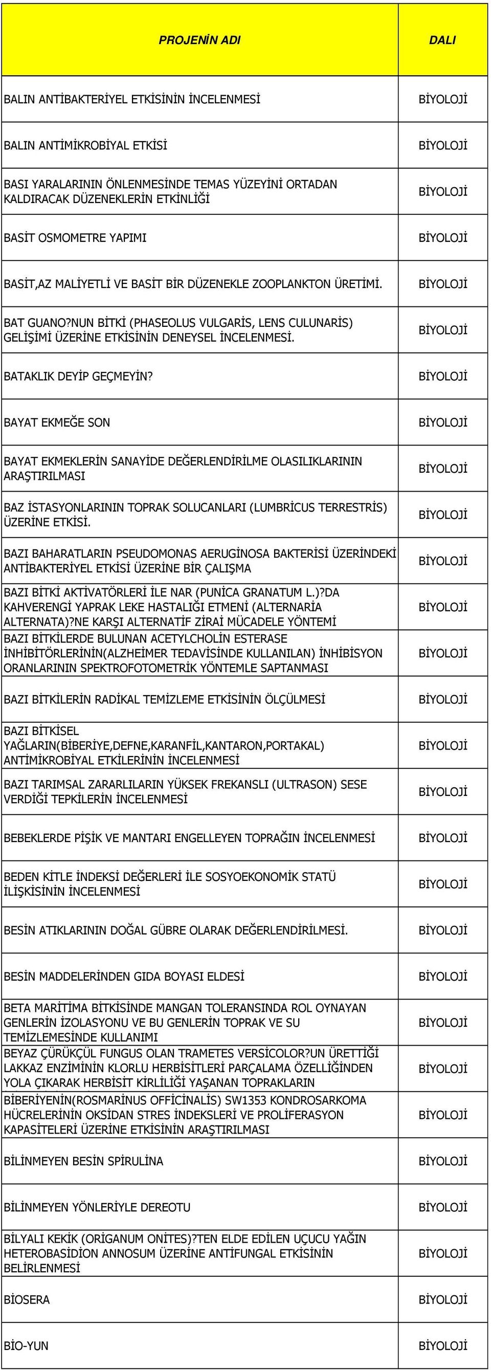 BAYAT EKMEĞE SON BAYAT EKMEKLERİN SANAYİDE DEĞERLENDİRİLME OLASILIKLARININ ARAŞTIRILMASI BAZ İSTASYONLARININ TOPRAK SOLUCANLARI (LUMBRİCUS TERRESTRİS) ÜZERİNE ETKİSİ.