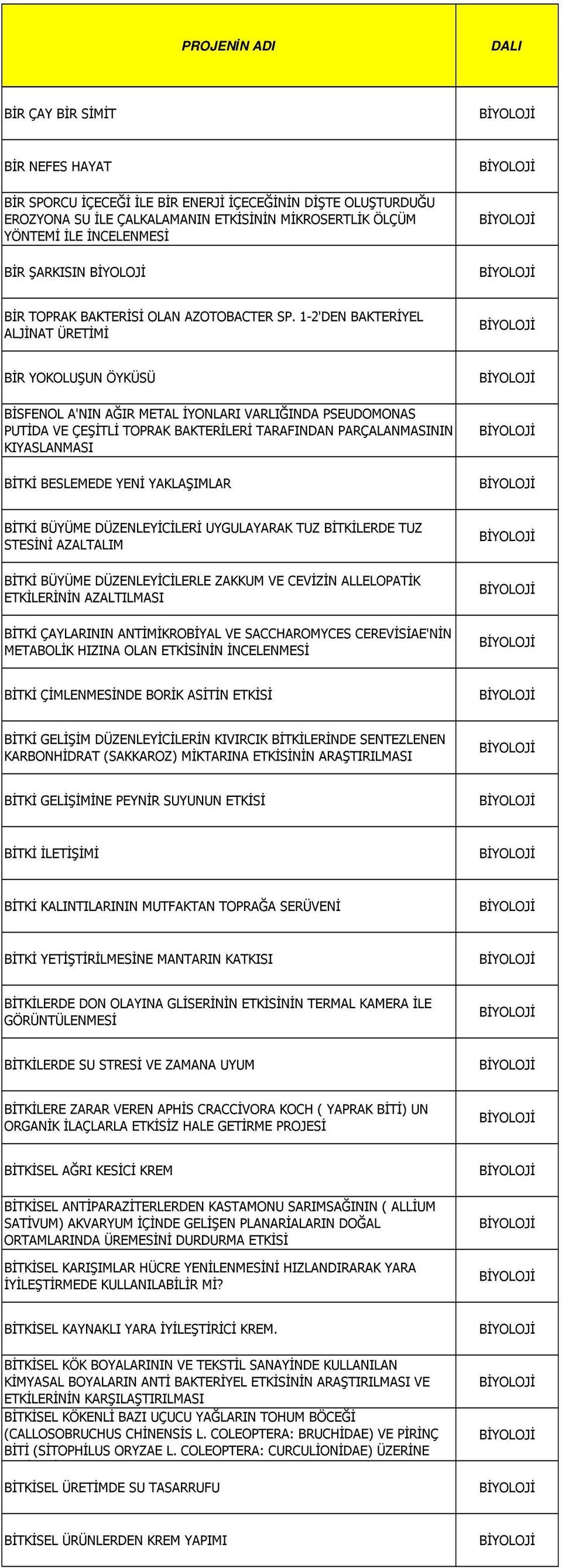 1-2'DEN BAKTERİYEL ALJİNAT ÜRETİMİ BİR YOKOLUŞUN ÖYKÜSÜ BİSFENOL A'NIN AĞIR METAL İYONLARI VARLIĞINDA PSEUDOMONAS PUTİDA VE ÇEŞİTLİ TOPRAK BAKTERİLERİ TARAFINDAN PARÇALANMASININ KIYASLANMASI BİTKİ