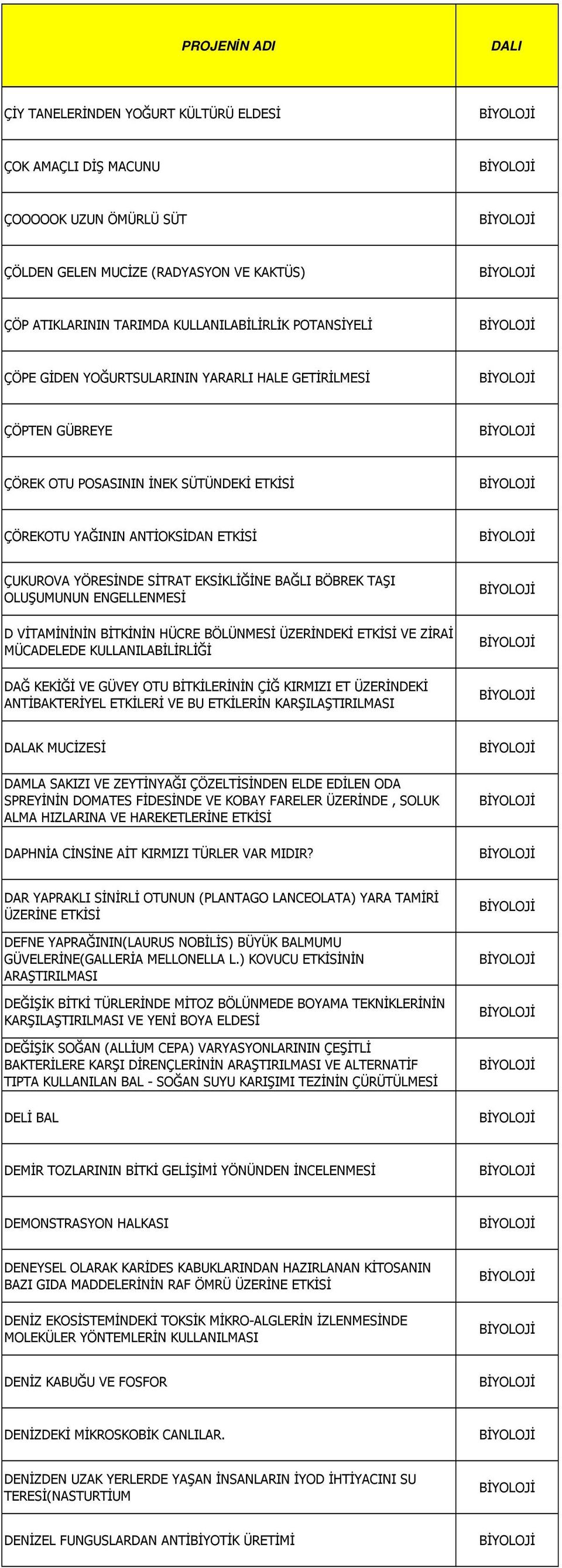 OLUŞUMUNUN ENGELLENMESİ D VİTAMİNİNİN BİTKİNİN HÜCRE BÖLÜNMESİ ÜZERİNDEKİ ETKİSİ VE ZİRAİ MÜCADELEDE KULLANILABİLİRLİĞİ DAĞ KEKİĞİ VE GÜVEY OTU BİTKİLERİNİN ÇİĞ KIRMIZI ET ÜZERİNDEKİ ANTİBAKTERİYEL