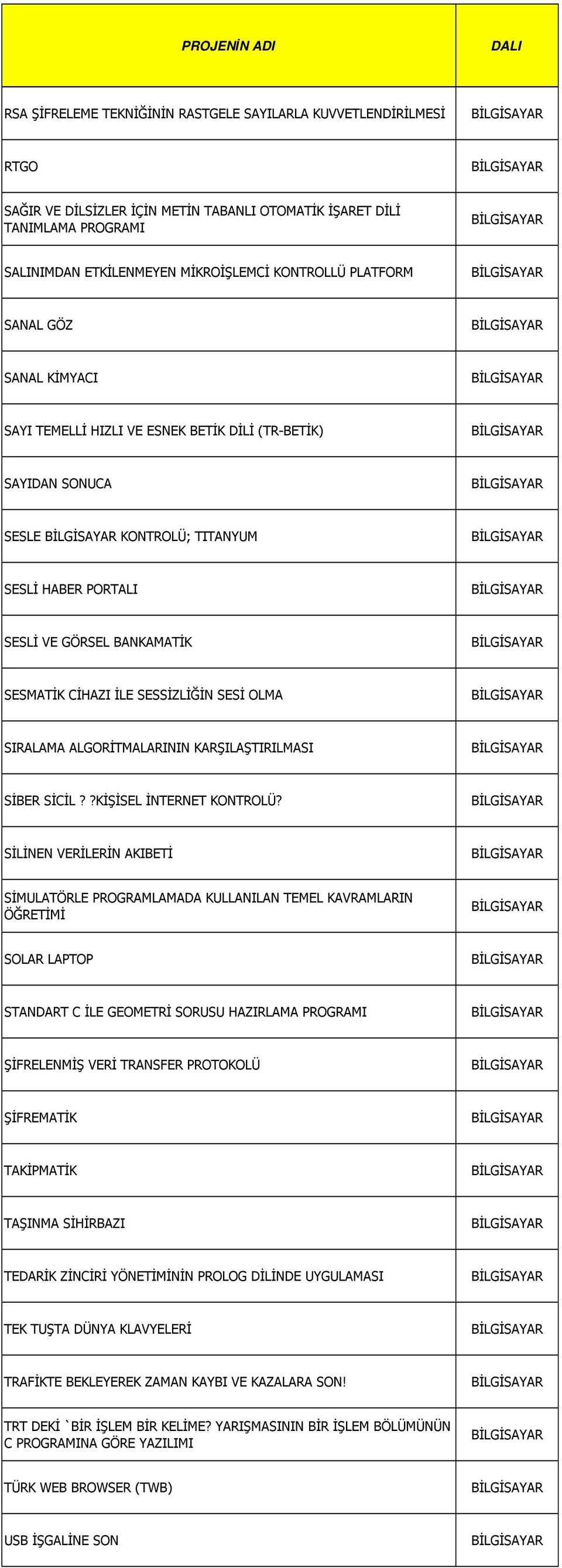 SESİ OLMA SIRALAMA ALGORİTMALARININ KARŞILAŞTIRILMASI SİBER SİCİL??KİŞİSEL İNTERNET KONTROLÜ?