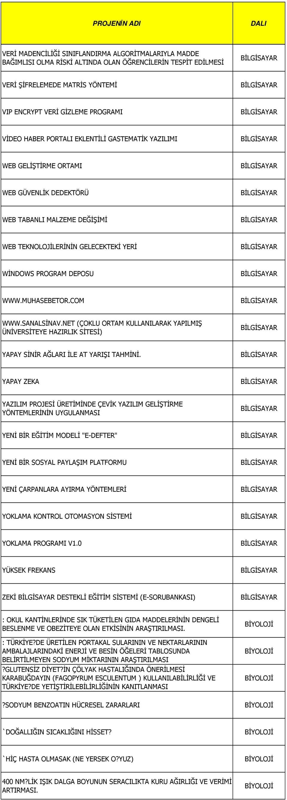 SANALSİNAV.NET (ÇOKLU ORTAM KULLANILARAK YAPILMIŞ ÜNİVERSİTEYE HAZIRLIK SİTESİ) YAPAY SİNİR AĞLARI İLE AT YARIŞI TAHMİNİ.