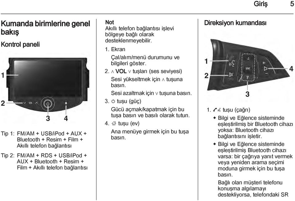 VOL tuşları (ses seviyesi) Sesi yükseltmek için tuşuna Sesi azaltmak için tuşuna 3. m tuşu (güç) Gücü açmak/kapatmak için bu tuşa basın ve basılı olarak tutun. 4.