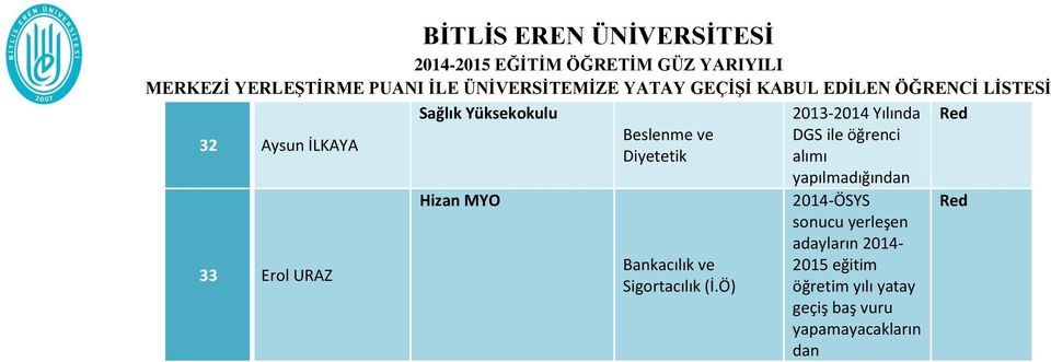 Ö) 2013-2014 Yılında DGS ile öğrenci alımı 2014-ÖSYS sonucu