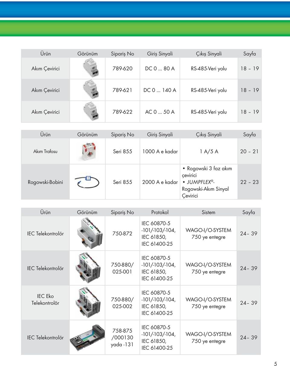 Rogowski-Akım Sinyal Çevirici 22 23 Ürün Görünüm Sipariş No Protokol Sistem Sayfa IEC Telekontrolör 750-872 IEC 60870-5 -101/-103/-104, IEC 61850, IEC 61400-25 WAGO-I/O-SYSTEM 750 ye entegre 24 39