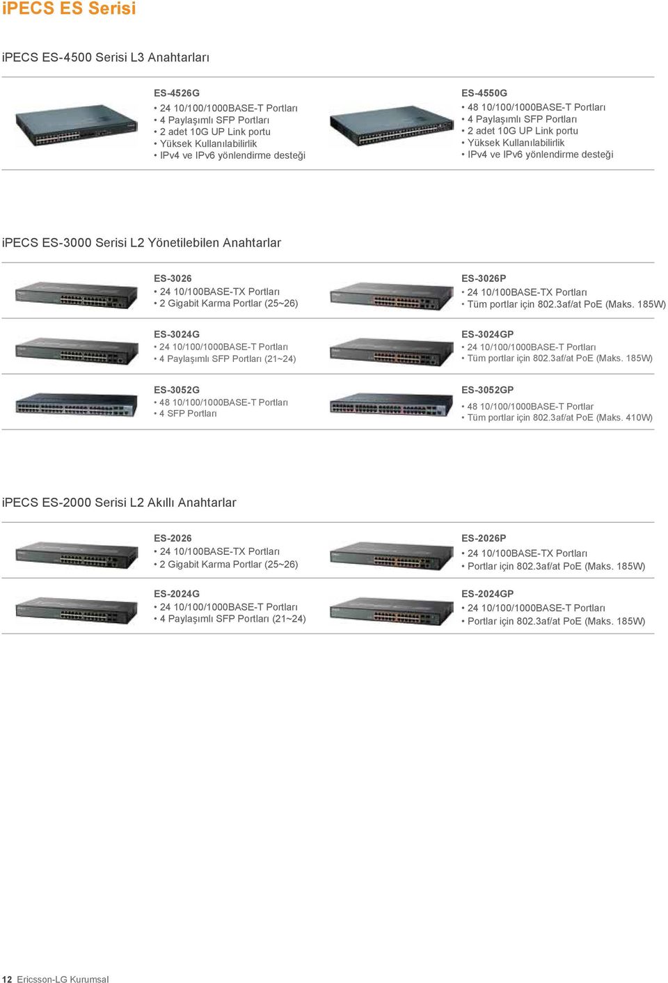 ES-3026 24 10/100BASE-TX Portları 2 Gigabit Karma Portlar (25~26) ES-3026P 24 10/100BASE-TX Portları Tüm portlar için 802.3af/at PoE (Maks.