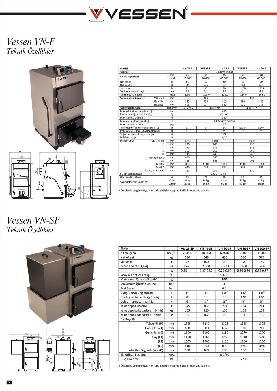 bağlan ağzı olurma ağzı ış boyutlar Yükseklik () 1 2 3 4 Genişlik (1) 2 Boy () Boy () Baca çıkış çapı () Elektriksel besleme Güç tüke mi (fan) 2 Yakıt olurma kapasitesi 1 VN 45-F un ve kömür 35 45 30.