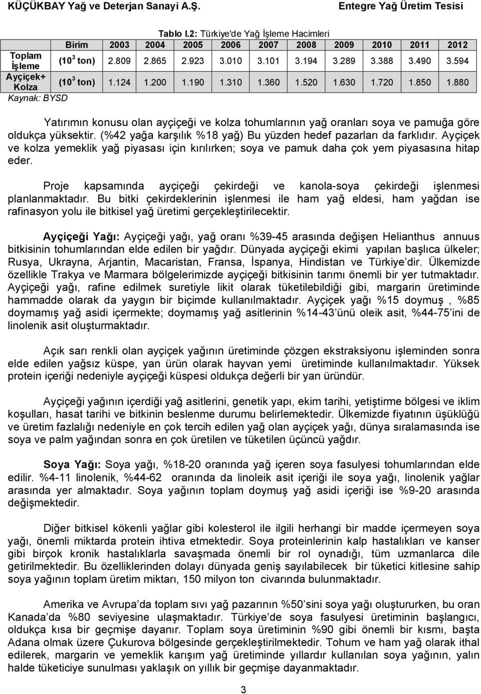 880 Kaynak: BYSD Yatırımın konusu olan ayçiçeği ve kolza tohumlarının yağ oranları soya ve pamuğa göre oldukça yüksektir. (%42 yağa karşılık %18 yağ) Bu yüzden hedef pazarları da farklıdır.