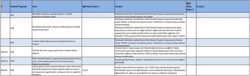 KAYS üzerinde başvuru yaparken gerçek paydaş kısmına şahıs, tüzel paydaş kısmına kurum veya kuruluş bilgilerimi girilecek? Toptan gıda ürünleri pazarlamaktayım. Şahıs firmasıyım.