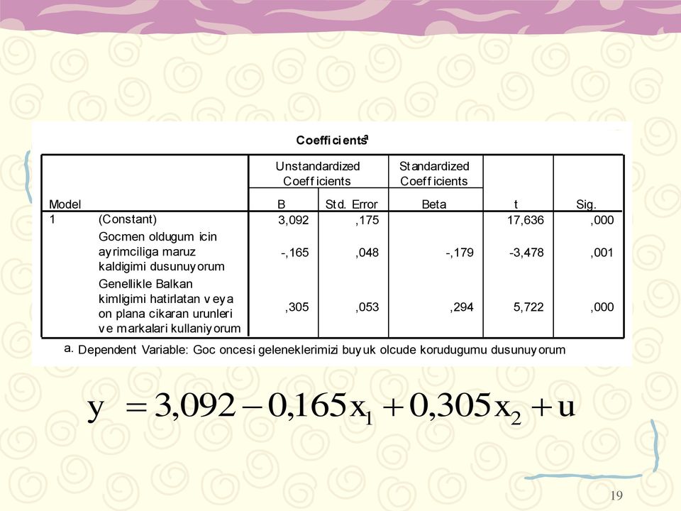 markalari kullaniyorum B Std. Error Beta t Sig.