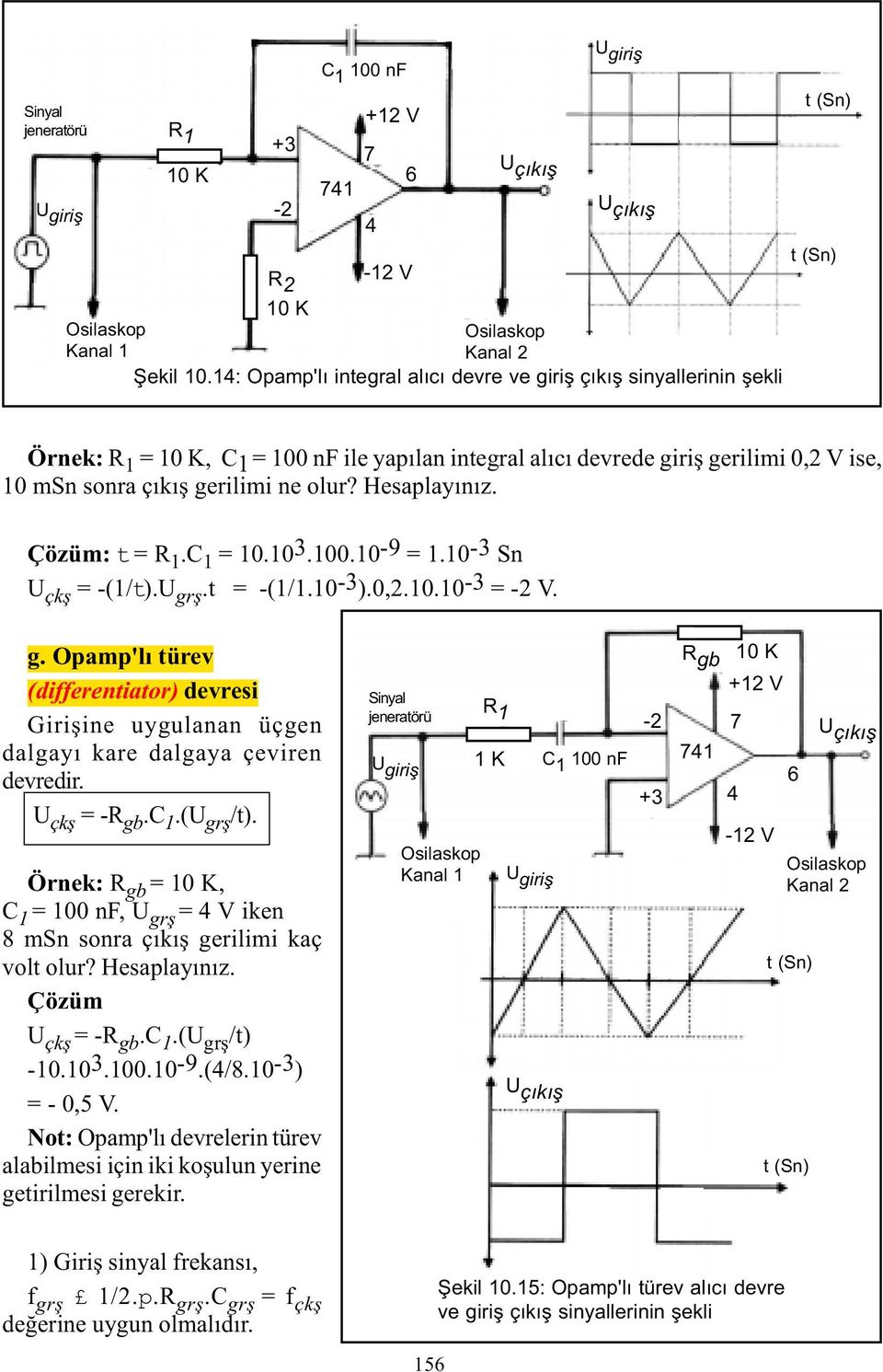 olur? Hesaplayýnýz. Çözüm: t =.C 1 = 10.10 3.100.10-9 = 1.10-3 Sn U çkþ = -(1/t).U grþ.t = -(1/1.10-3 ).0,2.10.10-3 = V. g. Opamp'lý türev (differentiator) devresi Giriþine uygulanan üçgen dalgayý kare dalgaya çeviren devredir.