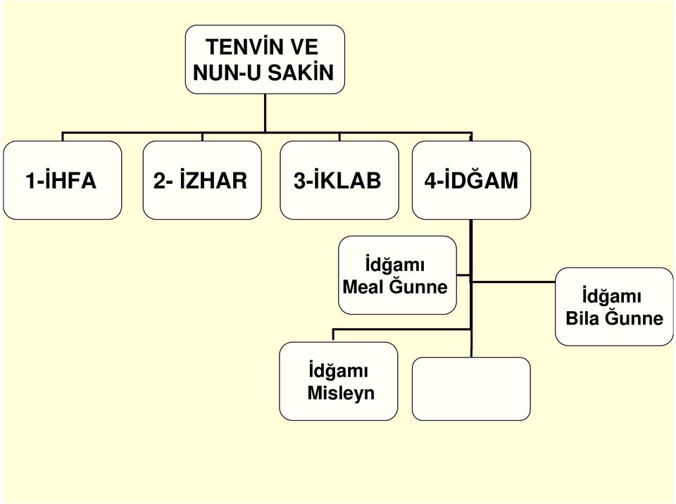 4-İDĞAM İdğamı Meal Ğunne