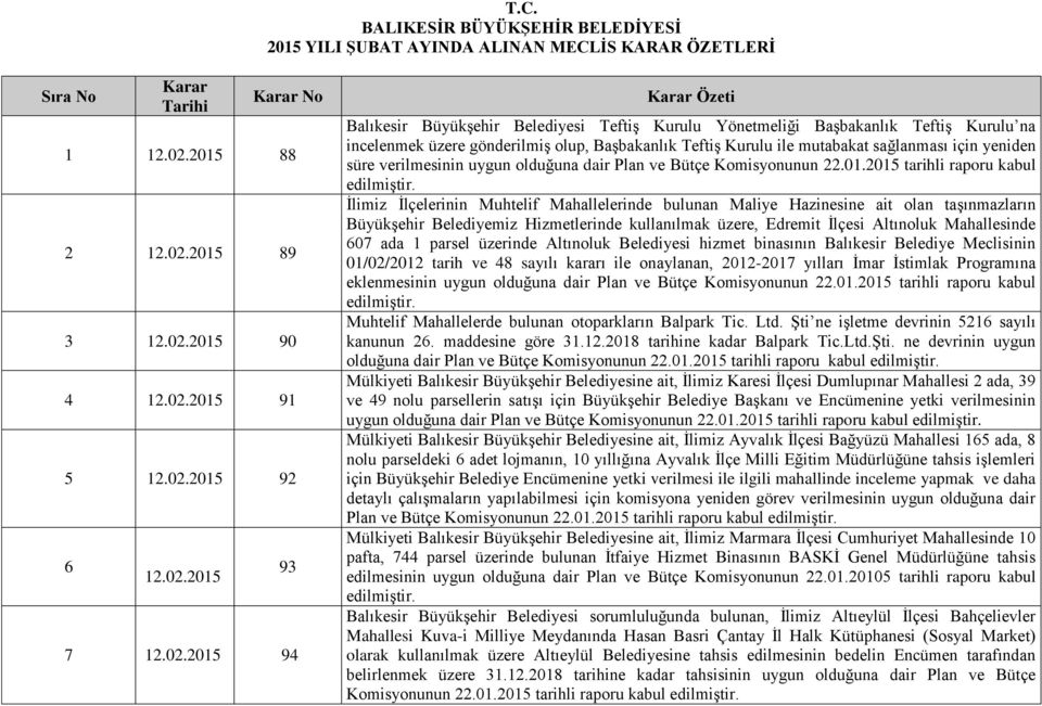 mutabakat sağlanması için yeniden süre verilmesinin uygun olduğuna dair Plan ve Bütçe Komisyonunun 22.01.