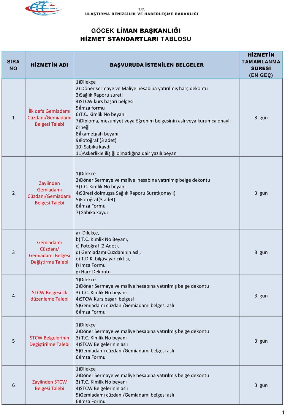 kurs başarı belgesi 5)İmza formu 6)T.C.