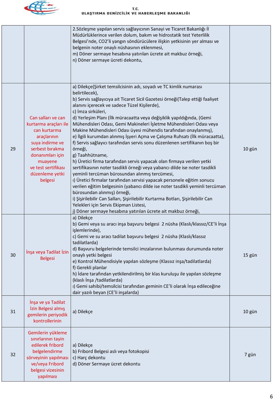 ile can kurtarma araçlarının suya indirme ve serbest bırakma donanımları için muayene ve test sertifikası düzenleme yetki belgesi İnşa veya Tadilat İzin Belgesi İnşa ve ya Tadilat İzin Belgesi almış