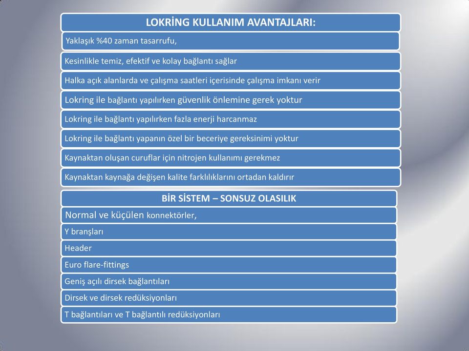 beceriye gereksinimi yoktur Kaynaktan oluşan curuflar için nitrojen kullanımı gerekmez Kaynaktan kaynağa değişen kalite farklılıklarını ortadan kaldırır BİR SİSTEM SONSUZ