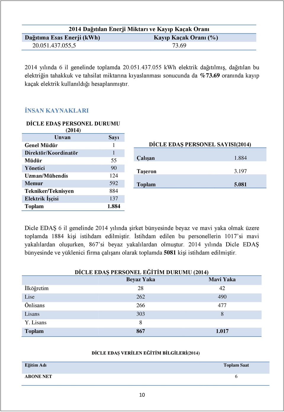 69 oranında kayıp kaçak elektrik kullanıldığı hesaplanmıştır.