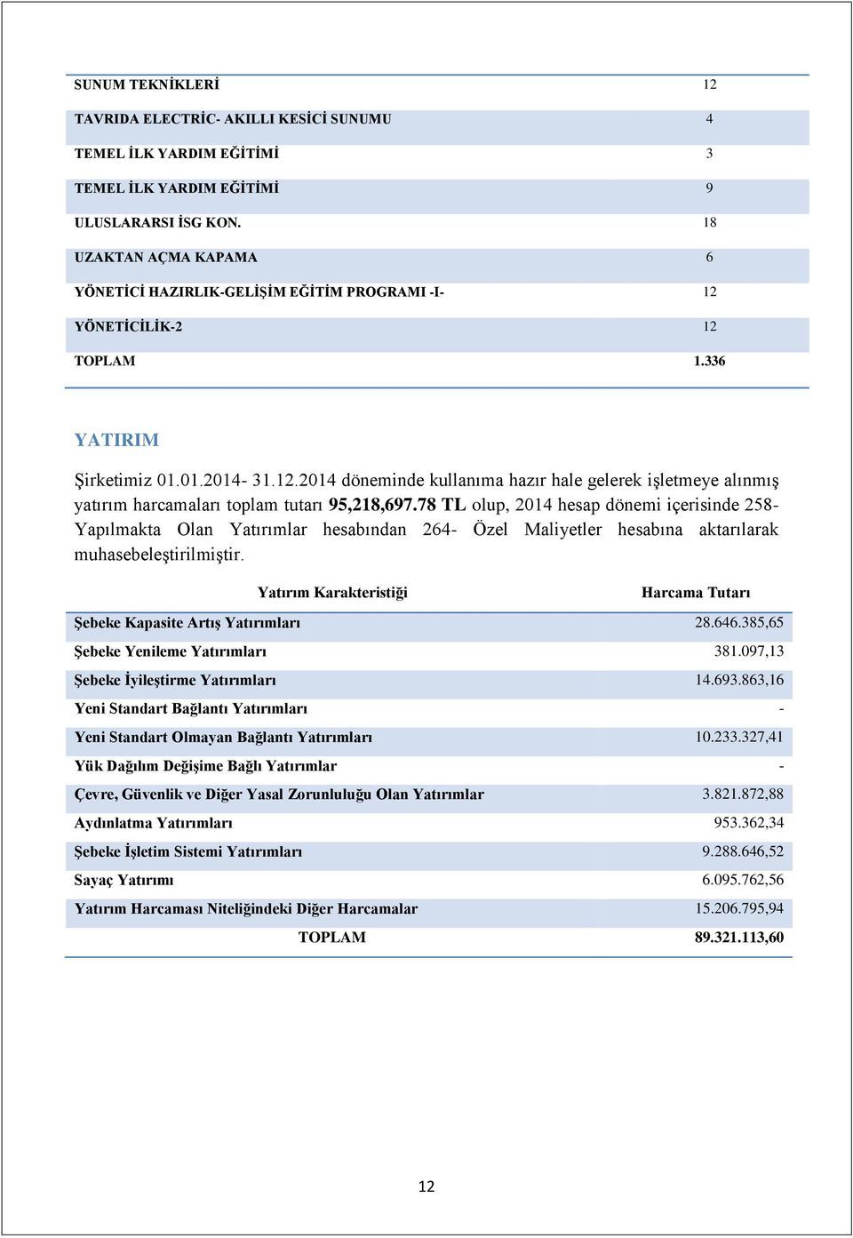 78 TL olup, 2014 hesap dönemi içerisinde 258- Yapılmakta Olan Yatırımlar hesabından 264- Özel Maliyetler hesabına aktarılarak muhasebeleştirilmiştir.