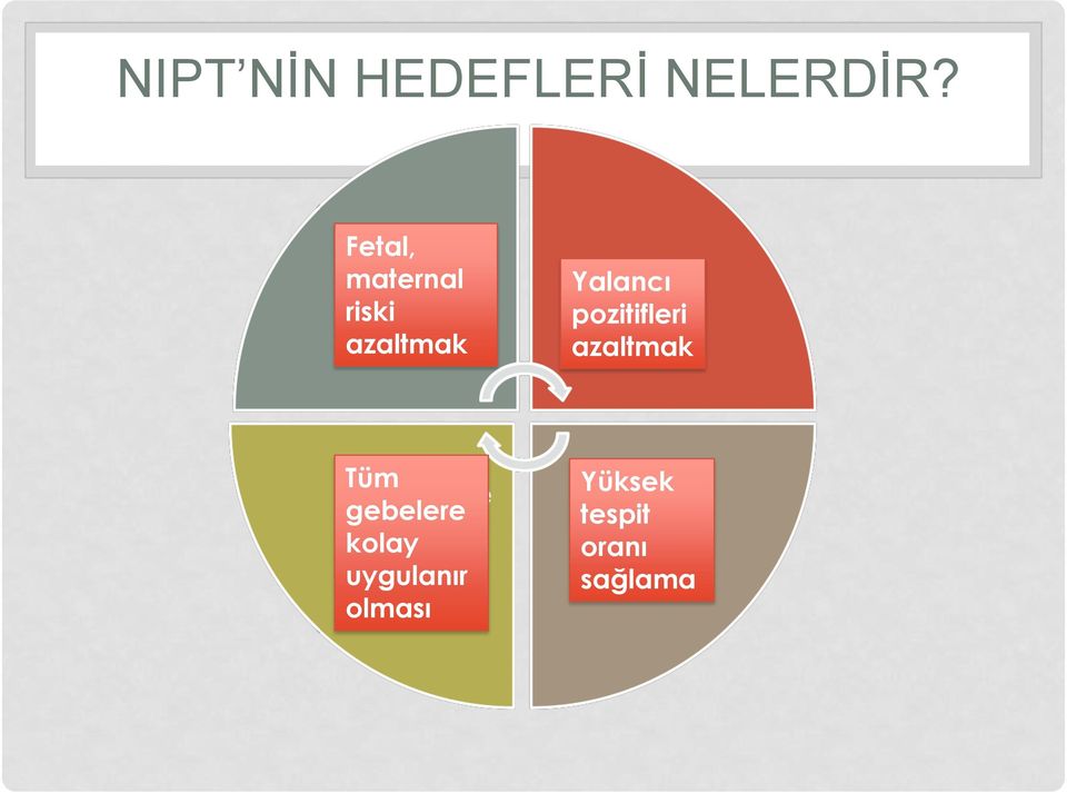 Yalancı pozitifleri azaltmak Tüm