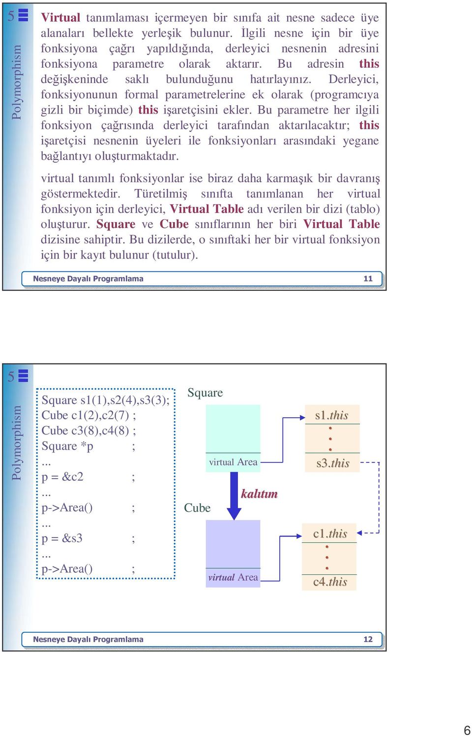 Derleyici, fonksiyonunun formal parametrelerine ek olarak (programcıya gizli bir biçimde) this işaretçisini ekler.