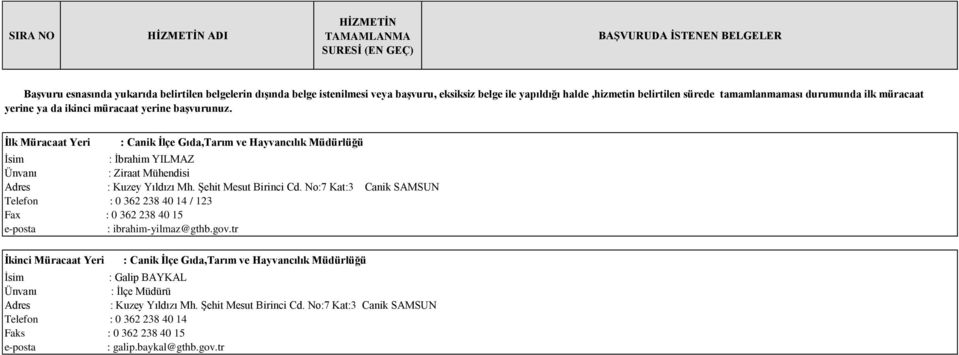 Şehit Mesut Birinci Cd. No:7 Kat:3 Canik SAMSUN Telefon : 0 362 238 40 14 / 123 Fax : 0 362 238 40 15 e-posta : ibrahim-yilmaz@gthb.gov.