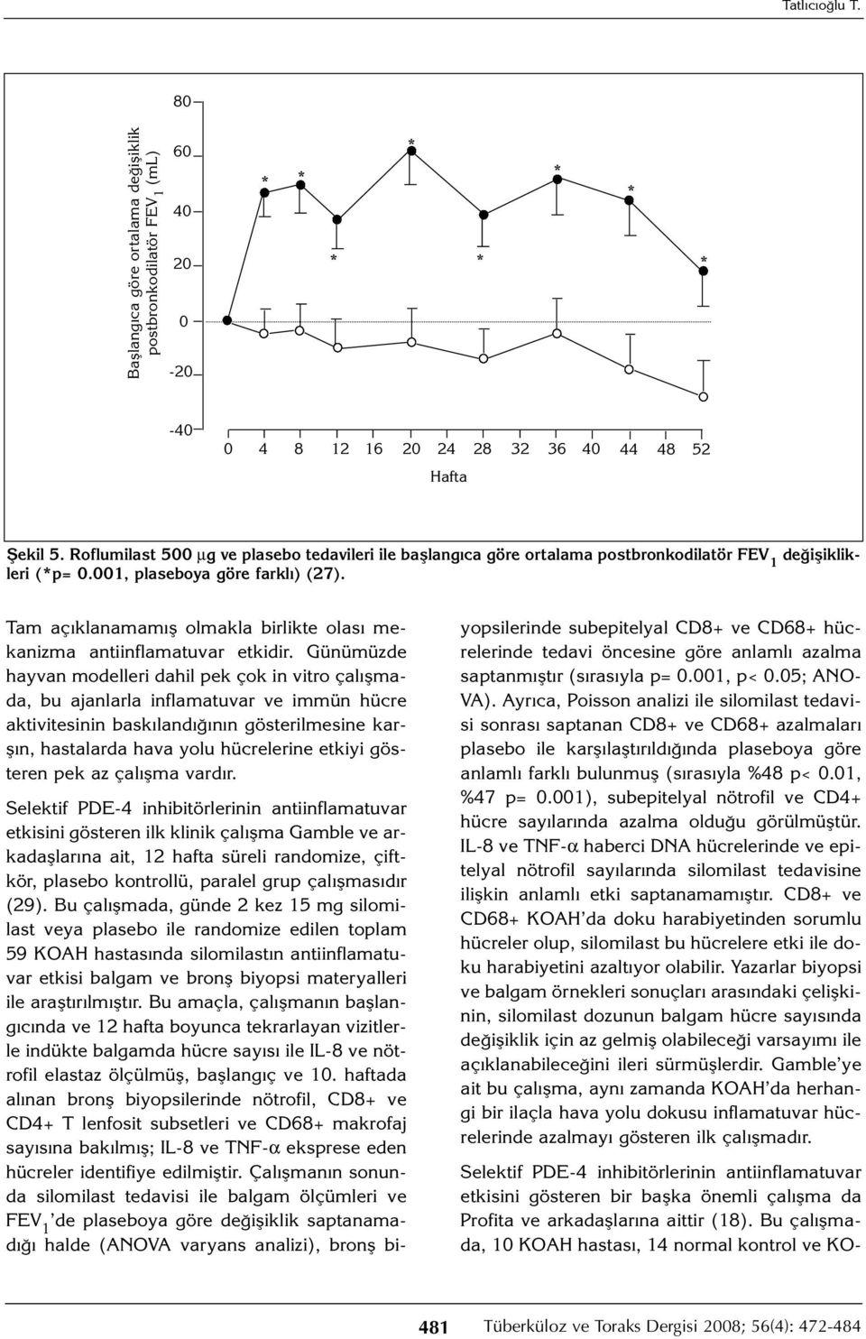 Tam açıklanamamış olmakla birlikte olası mekanizma antiinflamatuvar etkidir.