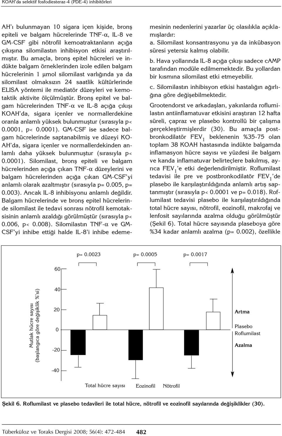 Bu amaçla, bronş epitel hücreleri ve indükte balgam örneklerinden izole edilen balgam hücrelerinin 1 µmol silomilast varlığında ya da silomilast olmaksızın 24 saatlik kültürlerinde ELISA yöntemi ile