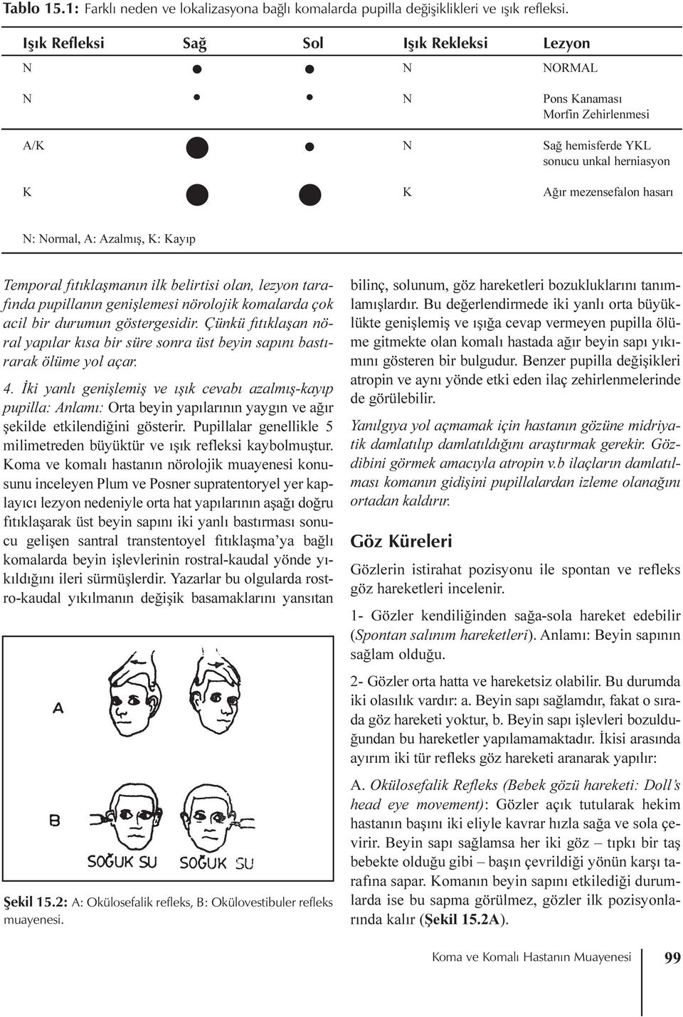 Kayýp Temporal fýtýklaþmanýn ilk belirtisi olan, lezyon tarafýnda pupillanýn geniþlemesi nörolojik komalarda çok acil bir durumun göstergesidir.