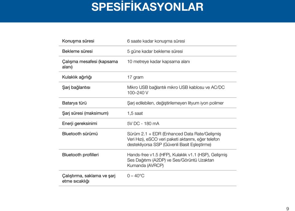 mikro USB kablosu ve AC/DC 100 240 V Şarj edilebilen, değiştirilemeyen lityum iyon polimer 1,5 saat 5V DC - 180 ma Sürüm 2.