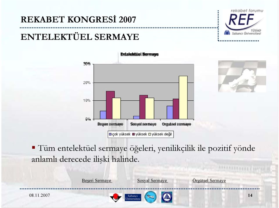 yönde anlamlı derecede ilişki halinde.